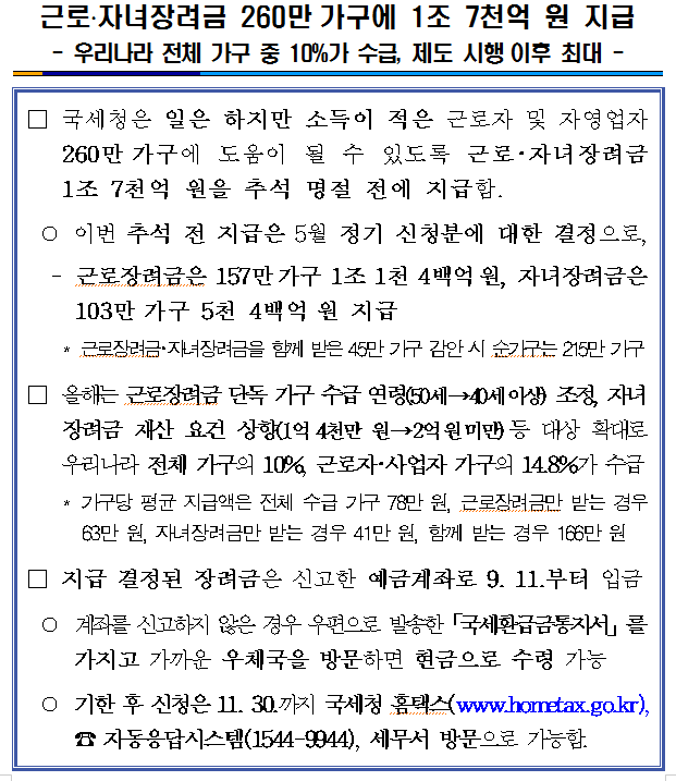 근로·자녀장려금 260만 가구에 1조 7천억 원 지급 이미지 2